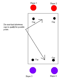 In about one and a half minute, you'll learn how to diy a beer die table for yourself. Beer Die Davis Localwiki