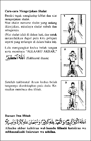 Pdf agama islam materi sholat, dzikir, dan do'a semester 1deskripsi lengkap. Bacaan Dzikir Setelah Sholat Fardhu Lengkap Pdf Belajar