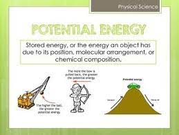 Energy Transformations 6th Grade Science Visual Vocabulary Teks 6 9c Update Energy Transformations 6th Grade Science Science Vocabulary