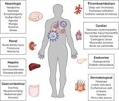 Na tiskové konferenci to v pátek řekl ministr průmyslu karel havlíček (za ano). Extrapulmonary Manifestations Of Covid 19 Nature Medicine