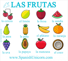 Las Frutas En Espanol Vocabulario Y Actividades Online Fruta Planes De Lecciones De Espanol Frutas
