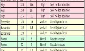 20 Genuine How To Chart Blood Sugar Levels