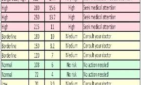 20 Genuine How To Chart Blood Sugar Levels