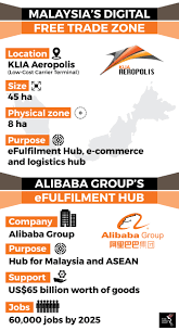 This article will focus on the ftzs in asia that offer benefits. Alibaba And Malaysia A Win Win Relationship The Asean Post