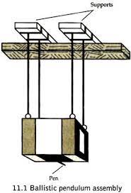How To Measure Speed - Pendulum Construction