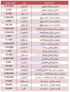 نتیجه تصویری برای قیمت زعفران