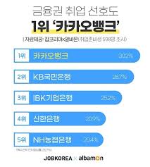 카카오뱅크는 해외송금과 관련해서 장점이 많다. Tl Vkuq2dco Um