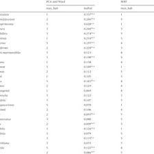 Image result for Craterosiphon quarrei