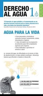 Derecho Al Agua Derechos Humanos Derechos Universales Derecho