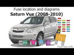 I dont under stand what your looking for one fuse box is under the hood and the other is inside the center it covers wiring diagrams, electrical diagrams, fuse diagram, torque specs, pcv, error codes, fault codes, service info, repair info. Fuse Box Location And Diagrams Saturn Vue 2008 2010 Youtube