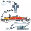 The Metal Injection Moulding Production Process -