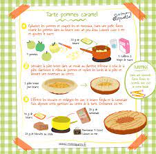 Maybe you would like to learn more about one of these? Recette Tarte Carambars Atelier Cuisine C Monetiquette