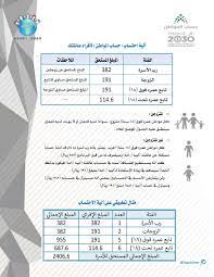 Jun 02, 2021 · في حالة وجود حساب مسبق سجل دخول، ورقم المرور. Ø­Ø³Ø§Ø¨ Ø§Ù„Ù…ÙˆØ§Ø·Ù† Ø§Ù„Ù…ÙˆØ¶ÙˆØ¹ Ø§Ù„Ù…ÙˆØ­Ø¯ Ù„Ù„Ø§Ø³ØªÙØ³Ø§Ø±Ø§Øª Ø§Ù„ØµÙØ­Ø© 7 Ø§Ù„Ø¨ÙˆØ§Ø¨Ø© Ø§Ù„Ø±Ù‚Ù…ÙŠØ© Adslgate