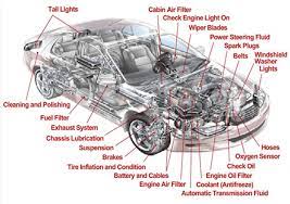 Pin On Car Part