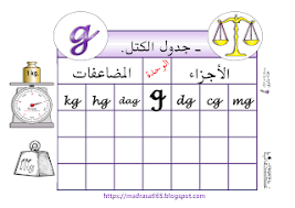 النظام المتري وبعض الجداول الكتل word search puzzle blog words