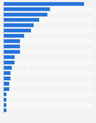 Die antwort auf diese frage ist sehr simpel, die umsetzung eigentlich auch. Singles Attraktive Eigenschaften Bei Frauen 2018 Statista