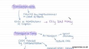 Dimensions Of Globalisation Part 1 A Level Geography Aqa Ocr Ede Aqa Geography Ocr