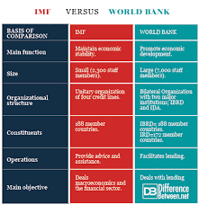 difference between imf and world bank difference between