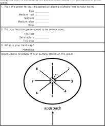 Table 2 From Putting Green Speeds A Reality Check