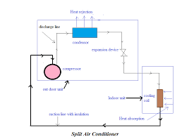Split system air conditioner (outdoor section) three phase. Diagram Wiring Diagram Of Split Air Conditioner Full Version Hd Quality Air Conditioner Diagramseo Divertitiresponsabilmente It