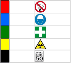 1.1.1 menyatakan peraturan keselamatan diri, bengkel, peralatan dan bahan. Arti Warna Pada Simbol Keselamatan