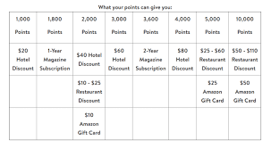 No matter what your taste buds crave, the cleveland metro area offers a wide variety of restaurants that will fulfill your dining desires. Opentable Rewards Are The Benefits Worth The Trouble Planes Trains And Travel Planes Trains And Travel
