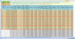 If you want to learn more about how crypto taxation works in general i.e. Bitcoin Cryptocurrency Fifo Gain Excel Calculator For Taxation Eloquens