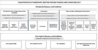 Https Www Fdiworlddental Org Sites Default Files 2020 11 Fdi Wdc2018 Gphpsymposium Proceedings Pdf
