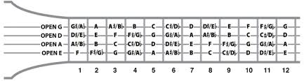 80 meticulous chord root note chart