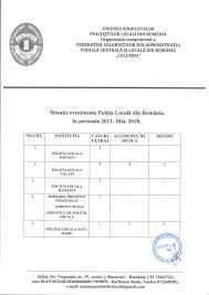 Politia locala piatra neamt siguranta si incredere. Uniunea NaÈionalÄ A Sindicatelor PoliÈiÈtilor Locali Din Romania Adresa U S P L R CÄtre PoliÈia LocalÄ Sector 5