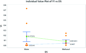 Utilization of 7-chloro-4-nitrobenzo-2-oxa-1,3-diazole (NBD-Cl) for  spectrochemical determination of l -ornithine: a multivariate  optimization-assiste ...