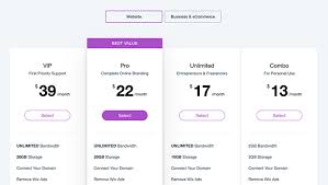 Wix Review 2020 When And When Not To Use Wix
