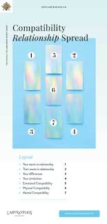 Examining Relationships With Tarot 3 Love Tarot Spreads To Understand You Your Partner Relationship Tarot Tarot Spreads Love Tarot