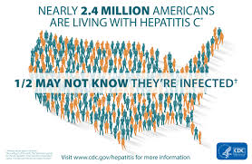 Hepatitis C Prevalence Estimates 2013 2016 Cdc