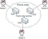 What is frame relay? - Octa Networks