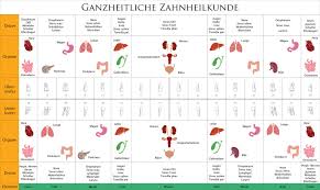 Komplementare Zahnmedizin Zahnarzt Dr Alois Maier