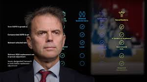 LIBOR & IBOR Transition