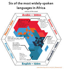 El Orden Mundial Eom On Languages Of Africa Mother Language Day International Mother Language Day