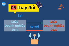 Tại luật doanh nghiệp 2020, khoản 3 điều 43 đã quy định bổ sung thêm căn cứ chi tiết hơn về điều này. 05 Thay Ä'á»•i Táº¡i Luáº­t Doanh Nghiá»‡p 2020 So Vá»›i Luáº­t Doanh Nghiá»‡p 2014