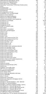 Les anticorps anti thyroperoxydase (ou anti tpo) sont des auto anticorps que l on rencontre le plus souvent dans des pathologies inflammatoires de la thyroïde dans la thyroperoxydase — thyroïde peroxydase la thyroïde peroxydase (ou thyroperoxidase ou tpo) est une enzyme essentielle à la. Liste Des Analyses Et Prix Pdf Free Download