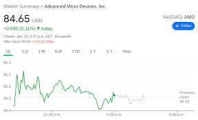 Edt, after the semiconductor company reported q2 2021 earnings that beat analyst predictions with a. Amd News Advanced Micro Devices Stock Edges Higher As An Old Rival Falls