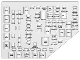 Anyone know where the fuse box for the inside is?? Chevrolet Traverse 2014 Fuse Box Diagram Carknowledge Info