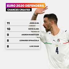 Leonardo spinazzola profile), team pages (e.g. Pddeloz4ayvsbm