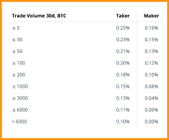 You can either sell them to somebody who then transfers money to your bank account, or you can sell them at an exchange and withdraw the funds from there. Here Is How You Can Buy Bitcoins Using A Bank Account