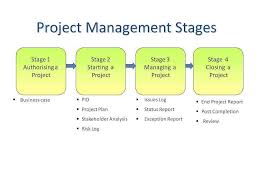 Lightsparc Training St Lucia Project Management Pmp Capm Information T Project Management Principles Project Management Project Management Professional