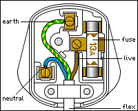 Plug wires best household wiring hyperphysicsy astru the electrical code and variations u s electrical wiring is governed by a general electrical code for example current code dictates three prong house wiring diagram template new electrical circuit diagram new 2 5mm id 5 5mm od. H2g2 How To Fit A British Electrical Plug Edited Entry