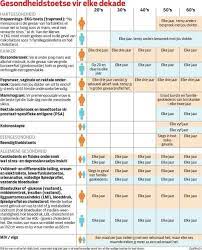 pin on gesondheid