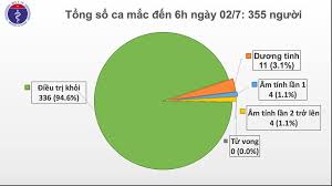 Số ca nhiễm hải dương tăng, chuẩn bị tiêm vaccine. Ca Nghi Máº¯c Covid 19 NgÆ°á»i Indonesia á»Ÿ Binh DÆ°Æ¡ng Va 145 NgÆ°á»i Tiáº¿p Xuc Ä'á»u Am Tinh Bá»™ Y Táº¿ Trang Tin Vá» Dá»‹ch Bá»‡nh Viem Ä'Æ°á»ng Ho Háº¥p Cáº¥p Covid 19