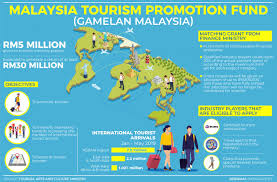 Tripadvisor has 1,938,094 reviews of malaysia hotels, attractions, and restaurants making it your best malaysia resource. Gamelan Malaysia Fund For Tourism Promotion