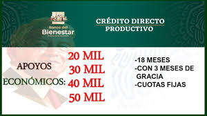 Maybe you would like to learn more about one of these? Bolsa De Trabajo Del Banco Del Bienestar Vacantes Y Empleos En Mexico Como Me Registro 2021 2022 Youtube